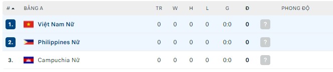 Nhận định, soi kèo Nữ Việt Nam vs Nữ Philippines, 19h00 ngày 11/05 - Ảnh 2