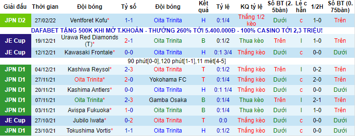 Nhận định, soi kèo Oita Trinita vs Gamba Osaka, 17h ngày 2/3 - Ảnh 1