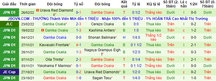 Nhận định, soi kèo Oita Trinita vs Gamba Osaka, 17h ngày 2/3 - Ảnh 2