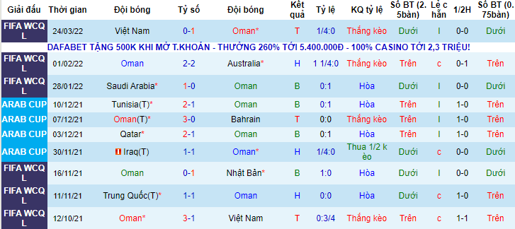 Nhận định, soi kèo Oman vs Trung Quốc, 23h ngày 29/3 - Ảnh 1