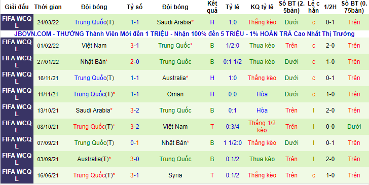 Nhận định, soi kèo Oman vs Trung Quốc, 23h ngày 29/3 - Ảnh 2