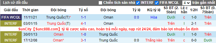 Nhận định, soi kèo Oman vs Trung Quốc, 23h ngày 29/3 - Ảnh 3