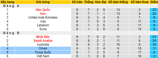 Nhận định, soi kèo Oman vs Trung Quốc, 23h ngày 29/3 - Ảnh 4