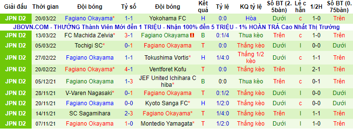 Nhận định, soi kèo Omiya Ardija vs Fagiano Okayama, 11h ngày 26/3 - Ảnh 2