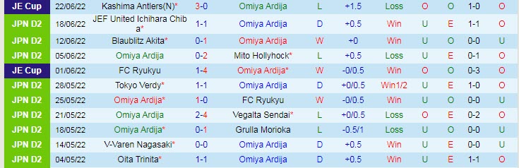 Nhận định, soi kèo Omiya Ardija vs Zweigen Kanazawa, 17h ngày 26/6 - Ảnh 1