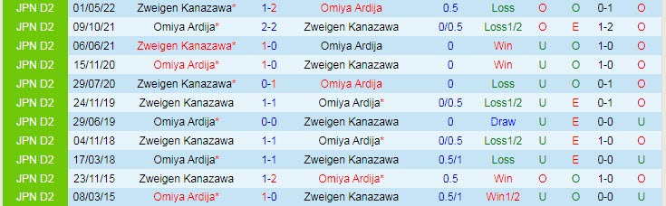 Nhận định, soi kèo Omiya Ardija vs Zweigen Kanazawa, 17h ngày 26/6 - Ảnh 3