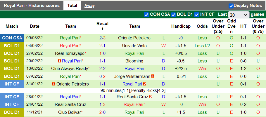 Nhận định, soi kèo Oriente Petrolero vs Royal Pari, 5h15 ngày 16/3 - Ảnh 2