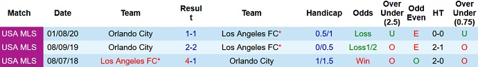 Nhận định, soi kèo Orlando City vs Los Angeles FC, 6h30 ngày 3/4 - Ảnh 4