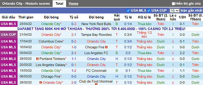 Nhận định, soi kèo Orlando vs Charlotte, 6h37 ngày 1/5 - Ảnh 1