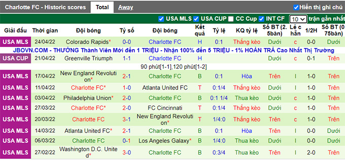 Nhận định, soi kèo Orlando vs Charlotte, 6h37 ngày 1/5 - Ảnh 2