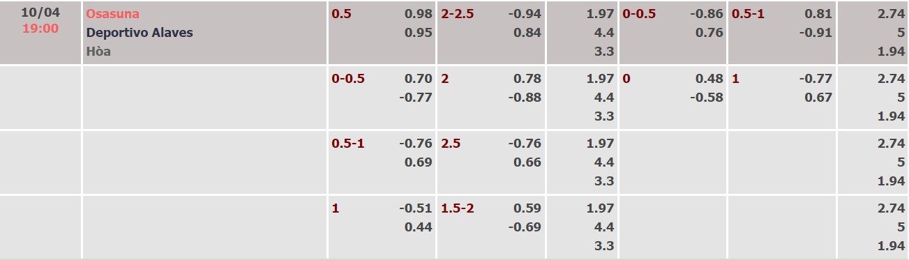 Nhận định, soi kèo Osasuna vs Alaves, 19h00 ngày 10/04 - Ảnh 4