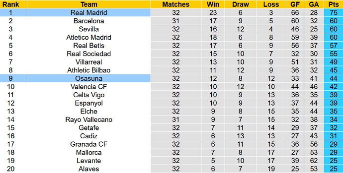 Nhận định, soi kèo Osasuna vs Real Madrid, 2h30 ngày 21/4 - Ảnh 1