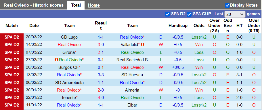 Nhận định, soi kèo Oviedo vs Fuenlabrada, 3h30 ngày 27/3 - Ảnh 1