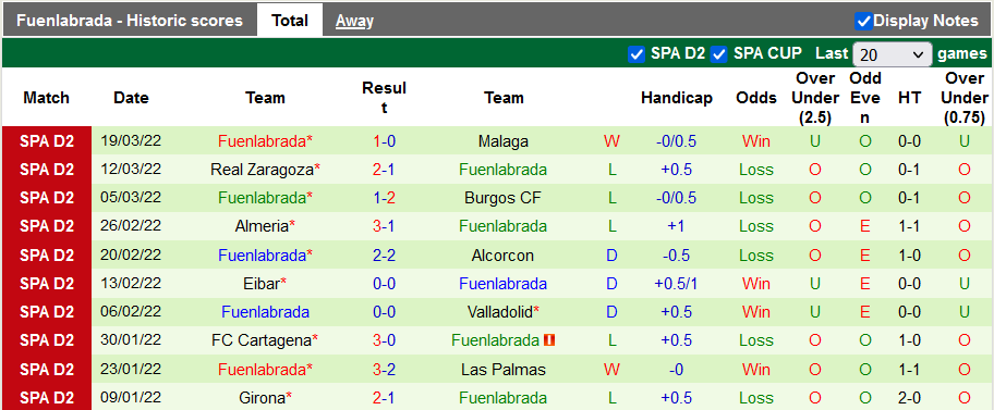 Nhận định, soi kèo Oviedo vs Fuenlabrada, 3h30 ngày 27/3 - Ảnh 2