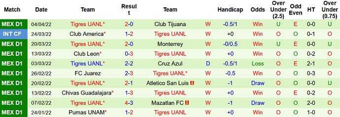 Nhận định, soi kèo Pachuca vs Tigres UANL, 7h00 ngày 8/4 - Ảnh 5