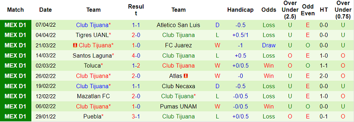 Nhận định, soi kèo Pachuca vs Tijuana, 9h ngày 12/4 - Ảnh 2