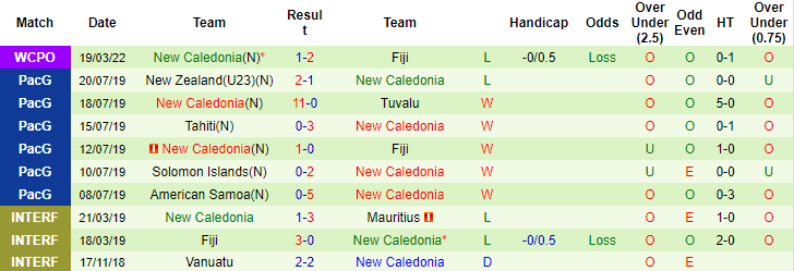 Nhận định, soi kèo Papua New Guinea vs New Caledonia, 21h ngày 21/3 - Ảnh 2