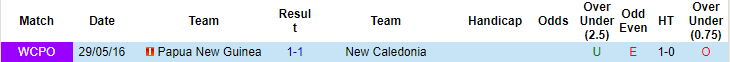 Nhận định, soi kèo Papua New Guinea vs New Caledonia, 21h ngày 21/3 - Ảnh 3