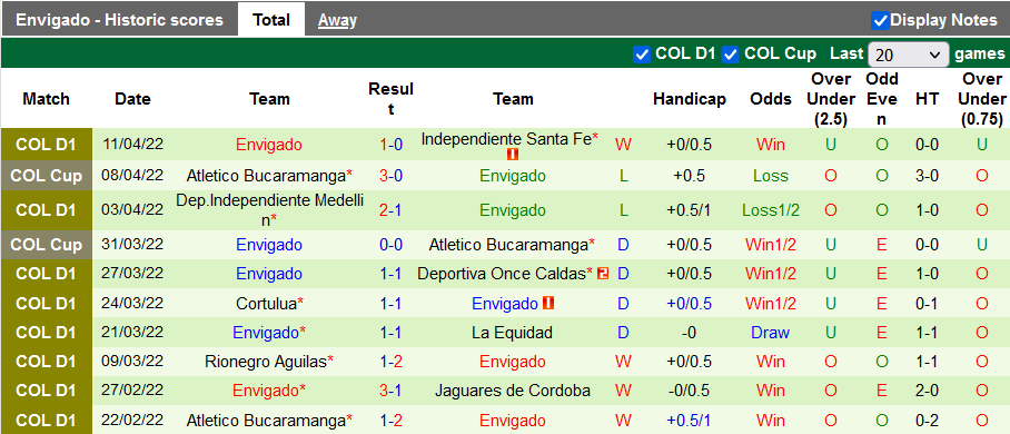 Nhận định, soi kèo Patriotas vs Envigado, 7h40 ngày 19/4 - Ảnh 2