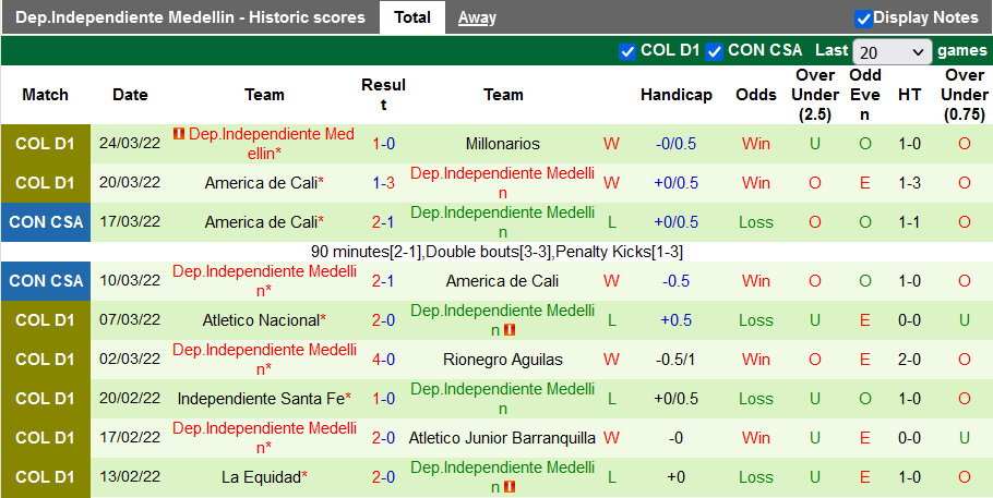 Nhận định, soi kèo Pereira vs Independiente Medellin, 8h15 ngày 27/3 - Ảnh 2