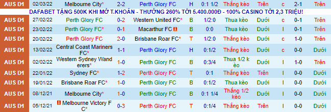 Nhận định, soi kèo Perth Glory vs Adelaide, 15h05 ngày 6/3 - Ảnh 2