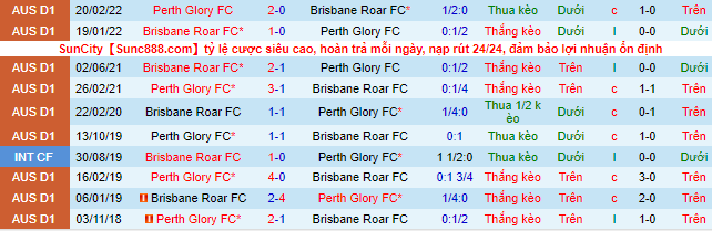 Nhận định, soi kèo Perth Glory vs Brisbane Roar, 18h45 ngày 19/3 - Ảnh 1