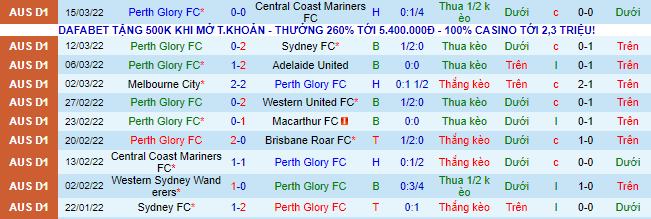 Nhận định, soi kèo Perth Glory vs Brisbane Roar, 18h45 ngày 19/3 - Ảnh 2