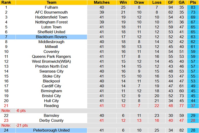 Nhận định, soi kèo Peterborough vs Blackburn, 21h00 ngày 15/4 - Ảnh 1