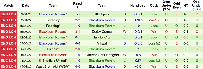 Nhận định, soi kèo Peterborough vs Blackburn, 21h00 ngày 15/4 - Ảnh 5