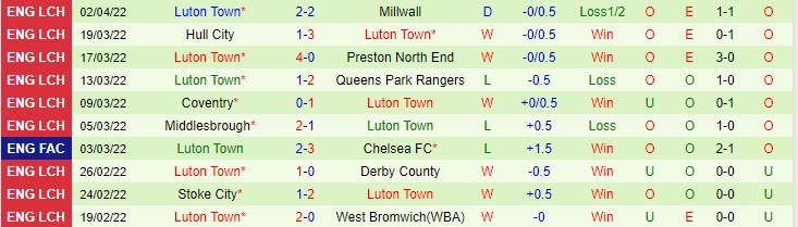 Nhận định soi kèo Peterborough vs Luton Town, 1h45 ngày 6/4 - Ảnh 2