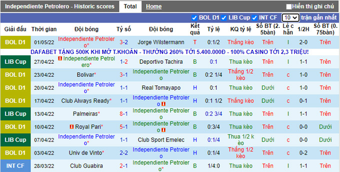 Nhận định, soi kèo Petrolero vs Palmeiras, 7h30 ngày 4/5 - Ảnh 1