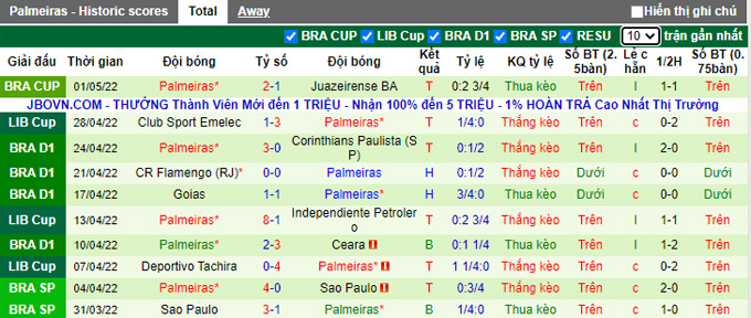 Nhận định, soi kèo Petrolero vs Palmeiras, 7h30 ngày 4/5 - Ảnh 2