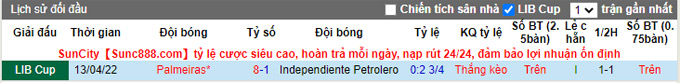 Nhận định, soi kèo Petrolero vs Palmeiras, 7h30 ngày 4/5 - Ảnh 3