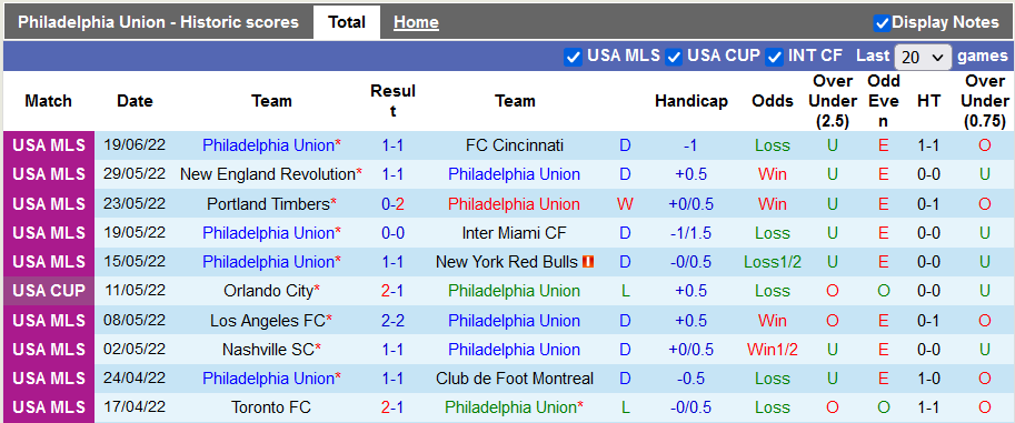 Nhận định, soi kèo Philadelphia vs New York City, 5h07 ngày 27/6 - Ảnh 1