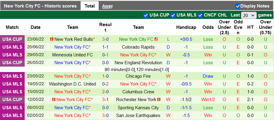 Nhận định, soi kèo Philadelphia vs New York City, 5h07 ngày 27/6 - Ảnh 2