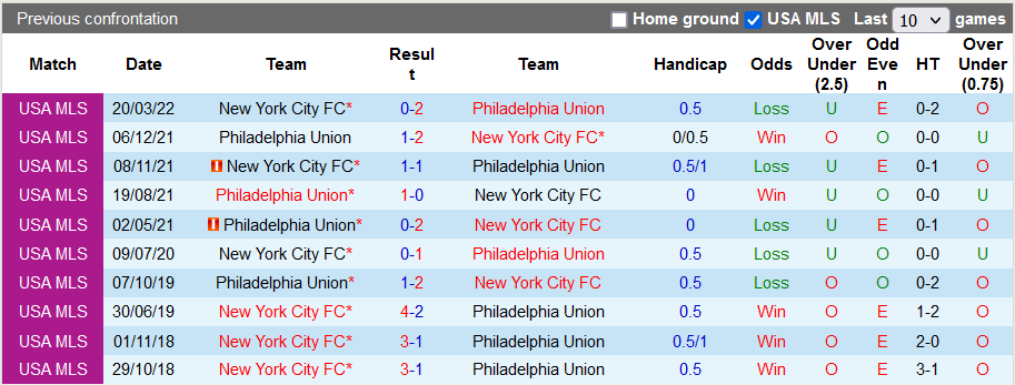 Nhận định, soi kèo Philadelphia vs New York City, 5h07 ngày 27/6 - Ảnh 3