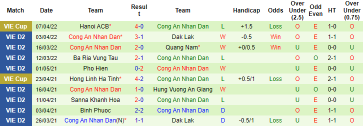 Nhận định, soi kèo Phố Hiến vs Công an Nhân dân, 18h ngày 26/6 - Ảnh 2