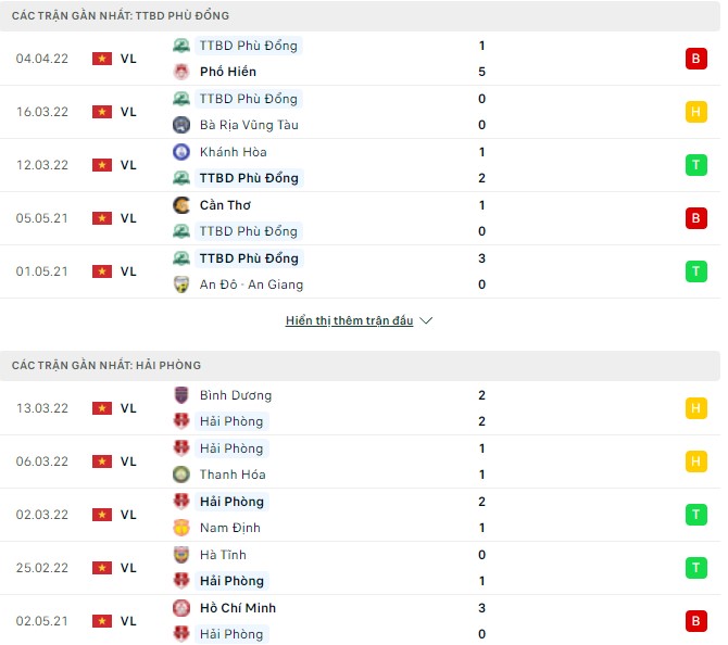 Nhận định, soi kèo Phù Đổng vs Hải Phòng, 15h30 ngày 07/04 - Ảnh 1