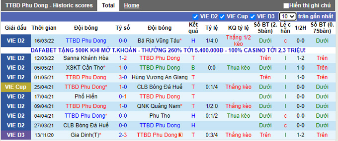 Nhận định, soi kèo Phù Đổng vs Phố Hiến, 15h30 ngày 4/4 - Ảnh 1