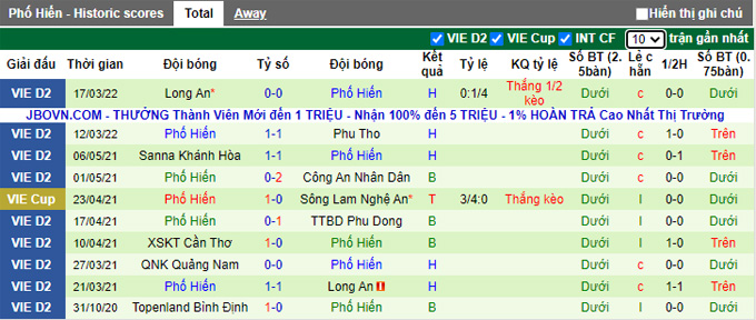 Nhận định, soi kèo Phù Đổng vs Phố Hiến, 15h30 ngày 4/4 - Ảnh 2