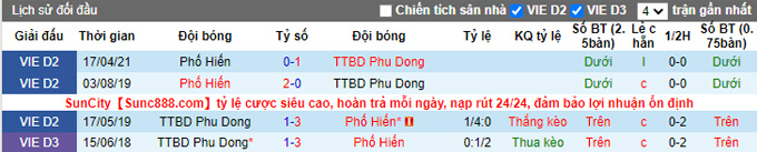 Nhận định, soi kèo Phù Đổng vs Phố Hiến, 15h30 ngày 4/4 - Ảnh 3