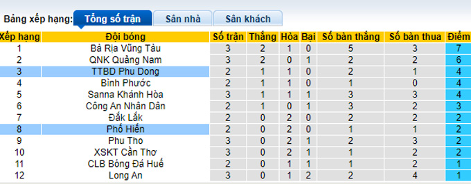 Nhận định, soi kèo Phù Đổng vs Phố Hiến, 15h30 ngày 4/4 - Ảnh 4