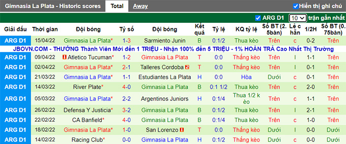 Nhận định, soi kèo Platense vs Gimnasia, 7h30 ngày 20/4 - Ảnh 2