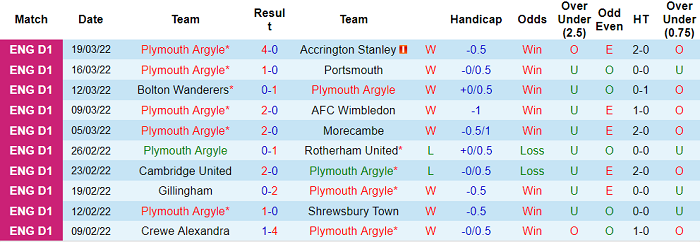 Nhận định, soi kèo Plymouth vs Cheltenham, 2h45 ngày 23/3 - Ảnh 1