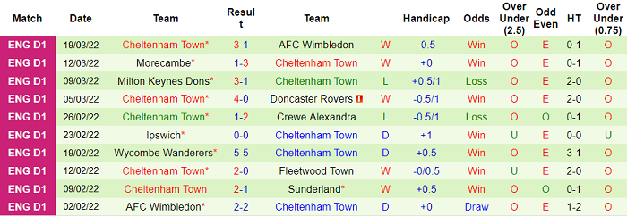 Nhận định, soi kèo Plymouth vs Cheltenham, 2h45 ngày 23/3 - Ảnh 2