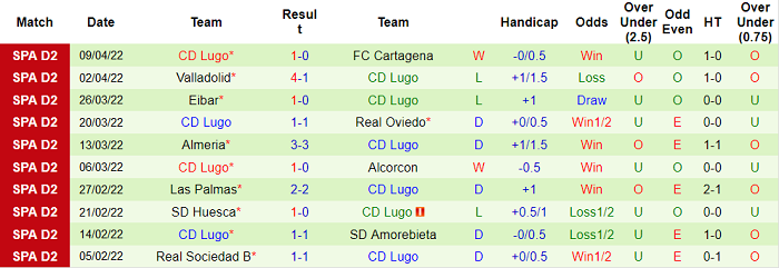 Nhận định, soi kèo Ponferradina vs Lugo, 19h ngày 17/4 - Ảnh 2