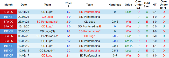 Nhận định, soi kèo Ponferradina vs Lugo, 19h ngày 17/4 - Ảnh 3