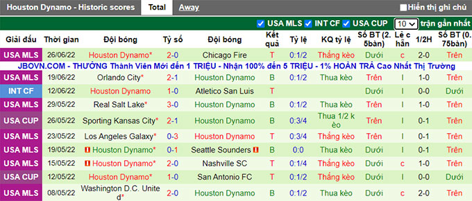 Nhận định, soi kèo Portland Timbers vs Houston Dynamo, 9h37 ngày 30/6 - Ảnh 2