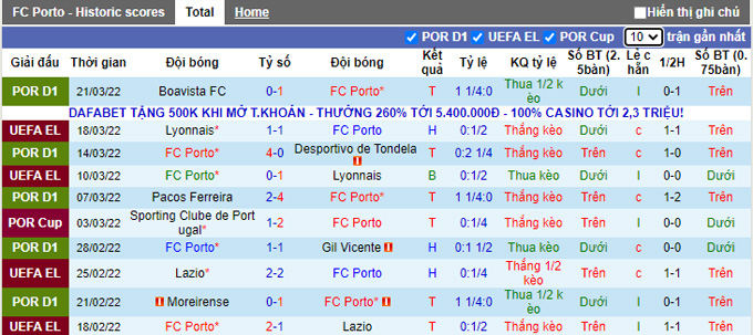 Nhận định, soi kèo Porto vs Santa Clara, 2h15 ngày 5/4 - Ảnh 1