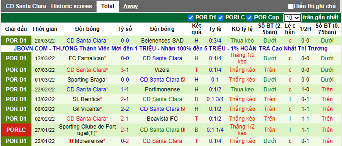 Nhận định, soi kèo Porto vs Santa Clara, 2h15 ngày 5/4 - Ảnh 2